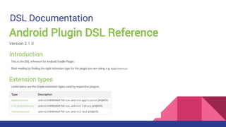 DSL Documentation
 