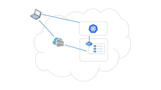 container
container
container
 