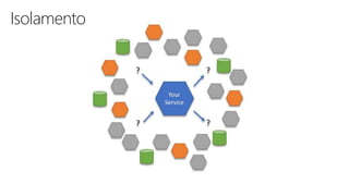 Isolamento
 