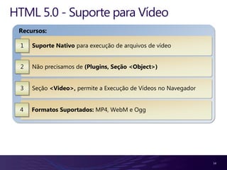 HTML 5.0 - Suporte para Vídeo
 Recursos:

  1   Suporte Nativo para execução de arquivos de vídeo


  2   Não precisamos de (Plugins, Seção <Object>)


  3   Seção <Video>, permite a Execução de Vídeos no Navegador


 4    Formatos Suportados: MP4, WebM e Ogg




                                                                 14
 