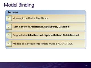 Model Binding
 Recursos:

 1   Vinculação de Dados Simplificada


 2   Sem Controles Assistentes, DataSource, DataBind


 3   Propriedades SelectMethod, UpdateMethod, DeleteMethod


 4   Modelo de Carregamento lembra muito o ASP.NET MVC




                                                             20
 