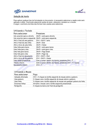 Seleção de texto

Para aplicar qualquer tipo de formatação no documento, é necessário selecionar a região onde será
aplicado o efeito. Você pode selecionar partes do texto, utilizando o teclado ou o mouse.
A seguir, você terá uma lista das formas mais usadas para selecionar.



Utilizando o Teclado
Para selecionar                Pressione
Um caracter para a direita     Shift + seta para direita
Um caracter para a esquerda    Shift + seta para esquerda
Até o final de uma palavra     Ctrl + Shift + seta
Até o final de uma linha       Shift + End
Até o início de uma linha      Shift + Home
Uma linha para baixo           Shift + seta para baixo
Uma linha para cima            Shift + seta para cima
Uma tela para baixo            Shift + Page Down
Uma tela para cima             Shift + Page Up
Até o final do documento       Ctrl + Shift + End
Até o início do documento      Ctrl + Shift + Home
Uma célula preenchida          Com o cursor dentro da tabela, pressione Ctrl + T
Tabela inteira                 Com o cursor dentro da tabela, pressione Ctrl + T 2 vezes
Documento inteiro              Ctrl + T



 Utilizando o Mouse
 Para selecionar          Faça
 Seleção alternada        Ctrl + 2 cliques no botão esquerdo do mouse sobre a palavra
 Uma palavra              2 cliques com o botão esquerdo do mouse sobre a palavra
 Uma linha                3 cliques com o botão esquerdo do mouse em qualquer palavra da linha
 Diversas linhas          Arraste o mouse com o botão esquerdo pressionado
 Parágrafo                2 cliques na marca de final de parágrafo




    Conhecendo o BrOffice.org Write 2.0 - Básico                                                    15
 