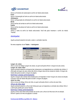 Inclui os formatos de numeração no estilo de tabela selecionado.
Fonte
Inclui a formatação de fonte no estilo de tabela selecionado.
Alinhamento
Inclui configurações de alinhamento no estilo de tabela selecionado.
Borda
Inclui estilos de bordas no estilo de tabela selecionado.
Padrão
Inclui estilos de planos de fundo no estilo de tabela selecionado.
Renomear
Altera o nome do estilo de tabela selecionado. Você não pode renomear o estilo de tabela
"Padrão".


AutoAjustar

Ajusta automaticamente de modo a caber o conteúdo inserido.


No menu suspenso vá em Tabela > AutoAjustar




Largura da coluna
Abre a caixa de diálogo Largura da coluna, na qual você pode alterar a largura de uma coluna.
Largura de coluna Ideal
Ajusta automaticamente as larguras das colunas para corresponderem ao conteúdo das células. A
alteração da largura de uma coluna não afeta a largura das outras colunas na tabela. A largura da
tabela não pode exceder a largura da página.
Distribuir colunas uniformemente
Ajusta a largura das colunas selecionadas para corresponder à maior largura de coluna da seleção.
A largura total da tabela não pode exceder a largura da página.
Altura da linha
Abre a caixa de diálogo Altura da linha, na qual você pode alterar a altura de uma linha.
Altura de linha ideal
Ajusta automaticamente a altura das linhas para que corresponda ao conteúdo das células. Esta é
a definição padrão para novas tabelas.
Distribuir linhas uniformemente
Ajusta a altura das linhas selecionadas de acordo com a altura da linha mais alta na seleção.
Permitir quebra de linha em páginas e colunas



Conhecendo BrOffice.org Write 2.0 – Básico                                                  88
 