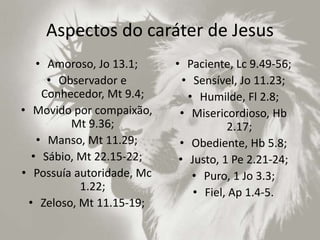 Aspectos do caráter de Jesus
• Amoroso, Jo 13.1;
• Observador e
Conhecedor, Mt 9.4;
• Movido por compaixão,
Mt 9.36;
• Manso, Mt 11.29;
• Sábio, Mt 22.15-22;
• Possuía autoridade, Mc
1.22;
• Zeloso, Mt 11.15-19;
• Paciente, Lc 9.49-56;
• Sensível, Jo 11.23;
• Humilde, Fl 2.8;
• Misericordioso, Hb
2.17;
• Obediente, Hb 5.8;
• Justo, 1 Pe 2.21-24;
• Puro, 1 Jo 3.3;
• Fiel, Ap 1.4-5.
 