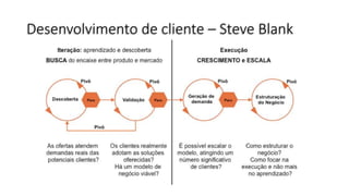 Desenvolvimento de cliente – Steve Blank
 