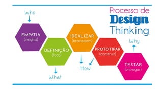 Conhecendo o cliente