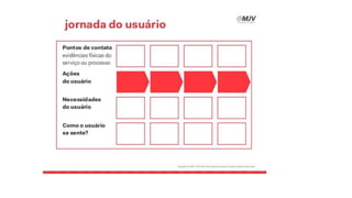 Conhecendo o cliente