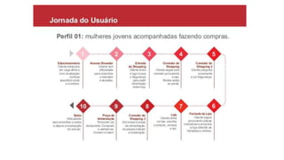 Conhecendo o cliente