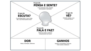 Conhecendo o cliente