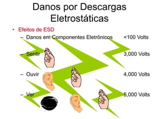 Danos por Descargas
Eletrostáticas
• Efeitos de ESD
– Danos em Componentes Eletrônicos <100 Volts
– Sentir 3,000 Volts
– Ouvir 4,000 Volts
– Ver 5,000 Volts
 