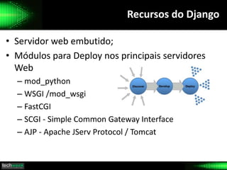 Recursos do Django
• Servidor web embutido;
• Módulos para Deploy nos principais servidores
Web
– mod_python
– WSGI /mod_wsgi
– FastCGI
– SCGI - Simple Common Gateway Interface
– AJP - Apache JServ Protocol / Tomcat
 