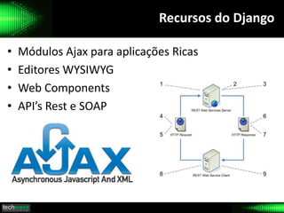 Recursos do Django
• Módulos Ajax para aplicações Ricas
• Editores WYSIWYG
• Web Components
• API’s Rest e SOAP
 