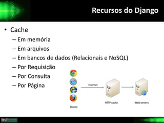 Recursos do Django
• Cache
– Em memória
– Em arquivos
– Em bancos de dados (Relacionais e NoSQL)
– Por Requisição
– Por Consulta
– Por Página
 
