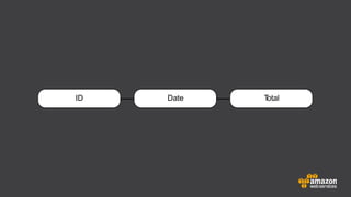 ID Date Total
 