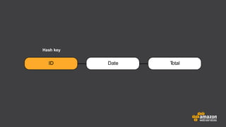 ID Date Total
Hash key
 