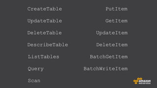CreateTable
Scan
UpdateTable
DeleteTable
DescribeTable
ListTables
Query
PutItem
GetItem
UpdateItem
DeleteItem
BatchGetItem
BatchWriteItem
 