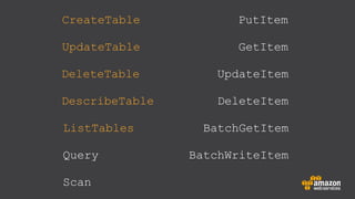 CreateTable
Scan
UpdateTable
DeleteTable
DescribeTable
ListTables
Query
PutItem
GetItem
UpdateItem
DeleteItem
BatchGetItem
BatchWriteItem
 
