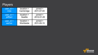 Players
user_id =
mza
location =
Cambridge
joined =
2011-07-04
user_id =
jeffbarr
location =
Seattle
joined =
2012-01-20
user_id =
werner
location =
Worldwide
joined =
2011-05-15
 