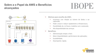 Sobre a o Papel da AWS e Benefícios
alcançados
PARAGRAFO
RESUMO CASO _
KEY WORDS de
BENEFICIO,
DESAFIO VENCIDO
– RESUMO DO
CASO EM UM
PARAGRAFO
• Motivos para escolha do AWS:
• Incertezas com relação ao volume de dados a ser
capturado;
• Poder crescer e reduzir rapidamente a infraestrutura;
• Possibilidade de, no futuro, trabalhar com o autoscale;
• Alta disponibilidade dos serviços.
• Benefícios
• Administração simples e fácil;
• Maior disponibilidade e performance das aplicações;
• Escalabilidade;
• Desempenho rápido.
 