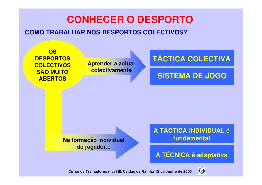 Conhecendo O Esporte Conhecendo O Esporte
