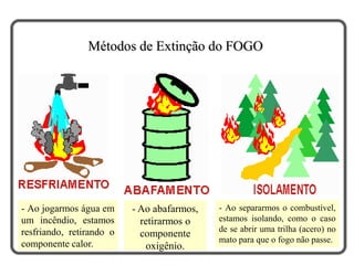 - Ao jogarmos água em
um incêndio, estamos
resfriando, retirando o
componente calor.
- Ao abafarmos,
retirarmos o
componente
oxigênio.
- Ao separarmos o combustível,
estamos isolando, como o caso
de se abrir uma trilha (acero) no
mato para que o fogo não passe.
Métodos de Extinção do FOGO
 