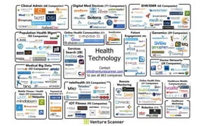 Conhecendo o mercado