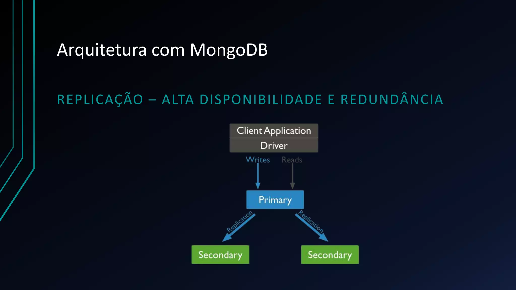 Arquitetura com MongoDB
REPLICAÇÃO – ALTA DISPONIBILIDADE E REDUNDÂNCIA
 