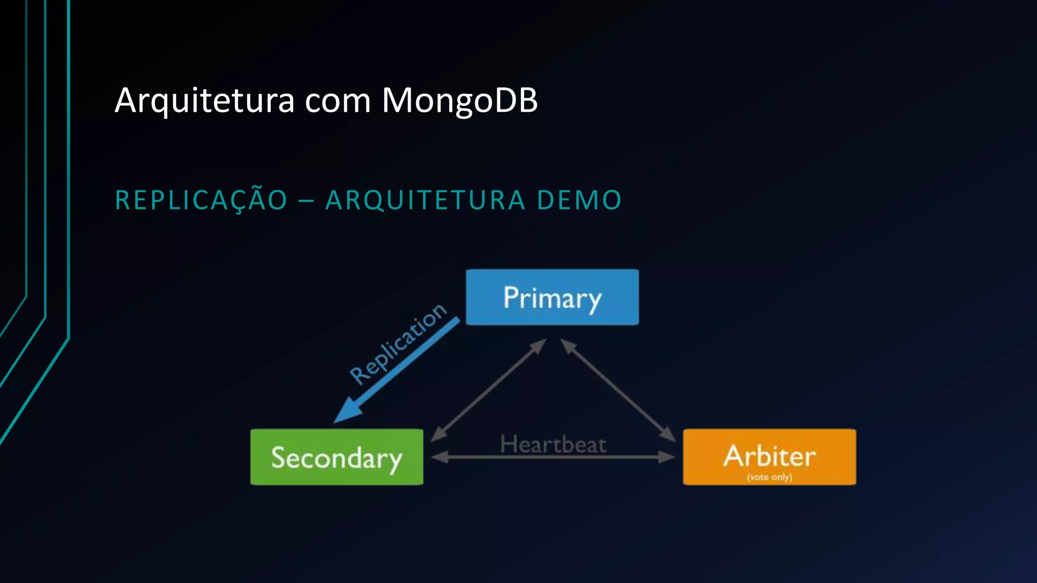 Arquitetura com MongoDB
REPLICAÇÃO – ARQUITETURA DEMO
 