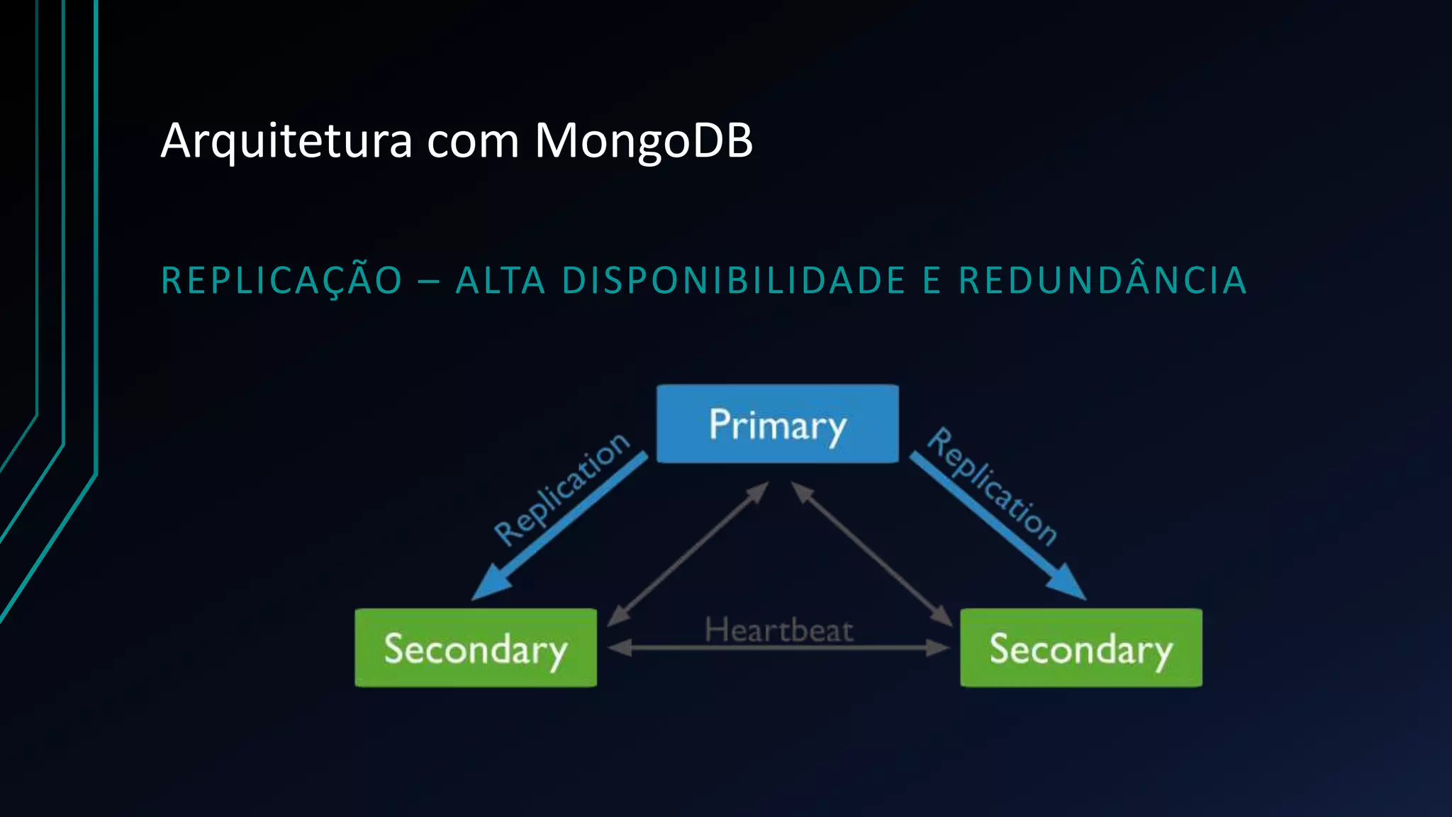 Arquitetura com MongoDB
REPLICAÇÃO – ALTA DISPONIBILIDADE E REDUNDÂNCIA
 