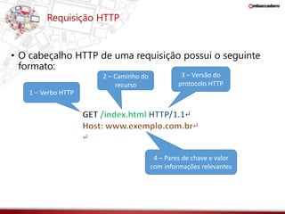 Requisição HTTP 
• O cabeçalho HTTP de uma requisição possui o seguinte 
formato: 
1 – Verbo HTTP 
2 – Caminho do 
recurso 
3 – Versão do 
protocolo HTTP 
4 – Pares de chave e valor 
com informações relevantes 
 