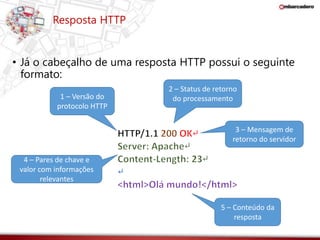 Resposta HTTP 
• Já o cabeçalho de uma resposta HTTP possui o seguinte 
formato: 
1 – Versão do 
protocolo HTTP 
2 – Status de retorno 
do processamento 
3 – Mensagem de 
retorno do servidor 
4 – Pares de chave e 
valor com informações 
relevantes 
5 – Conteúdo da 
resposta 
 