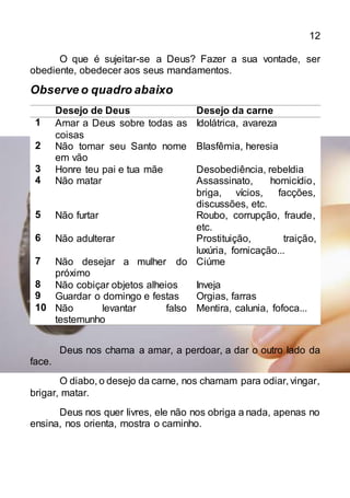 12
O que é sujeitar-se a Deus? Fazer a sua vontade, ser
obediente, obedecer aos seus mandamentos.
Observe o quadro abaixo
Desejo de Deus Desejo da carne
1 Amar a Deus sobre todas as
coisas
Idolátrica, avareza
2 Não tomar seu Santo nome
em vão
Blasfêmia, heresia
3 Honre teu pai e tua mãe Desobediência, rebeldia
4 Não matar Assassinato, homicídio,
briga, vícios, facções,
discussões, etc.
5 Não furtar Roubo, corrupção, fraude,
etc.
6 Não adulterar Prostituição, traição,
luxúria, fornicação...
7 Não desejar a mulher do
próximo
Ciúme
8 Não cobiçar objetos alheios Inveja
9 Guardar o domingo e festas Orgias, farras
10 Não levantar falso
testemunho
Mentira, calunia, fofoca...
Deus nos chama a amar, a perdoar, a dar o outro lado da
face.
O diabo, o desejo da carne, nos chamam para odiar, vingar,
brigar, matar.
Deus nos quer livres, ele não nos obriga a nada, apenas no
ensina, nos orienta, mostra o caminho.
 