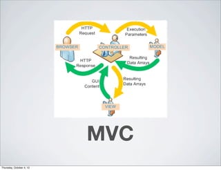 MVC
Thursday, October 4, 12
 