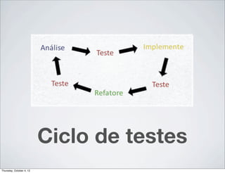 Ciclo de testes
Thursday, October 4, 12
 