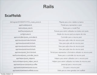 Rails
       Scaffold:
                 db/migrate/20100207214725_create_posts.rb                          Migrate para criar a tabela no banco
                                   app/models/post.rb                                 Model para representar o post
                                  test/unit/post_test.rb                                 Testes para o model Post
                                  test/ﬁxtures/posts.yml                    Fixtures para serem utilizadas nos testes com posts
                                     conﬁg/routes.rb                            Adição do recurso post ao arquivo de rota
                           app/controllers/posts_controller.rb                        Controller para o recurso post
                             app/views/posts/index.html.erb                        View para ação index do recurso post
                              app/views/posts/edit.html.erb                        View para ação edit do recurso post
                             app/views/posts/show.html.erb                         View para ação show do recurso post
                              app/views/posts/new.html.erb                         View para ação new do recurso post
                             app/views/posts/_form.html.erb            Partial para representar o formulario utilizado no recurso post
                      test/functional/posts_controller_test.rb                    Testes para o controller do recurso post
                               app/helpers/posts_helper.rb                   Helpers para serem utilizados com o recurso post
                          test/unit/helpers/posts_helper_test.rb         Helpers para serem utilizados nos testes do recurso post
                           app/assets/javascripts/posts.js.coffee                      Javascript para o recurso post
                           app/assets/stylesheets/posts.css.scss                          Css para o recurso post
                      app/assets/stylesheets/scaffolds.css.scss                  Estilo para as views geradas com scaffold
Thursday, October 4, 12
 