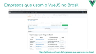 Empresas que usam o VueJS no Brasil
https://github.com/vuejs-br/empresas-que-usam-vue-no-brasil
 