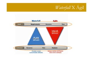 Waterfall X Ágil
 