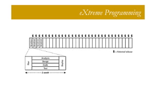 eXtreme Programming
 