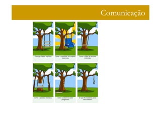 Comunicação
 