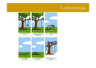 Comunicação
 