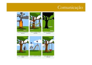 Comunicação
 