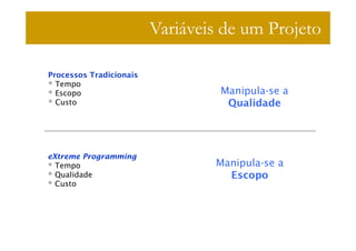 Variáveis de um Projeto

Processos Tradicionais
  Tempo
  Escopo                          Manipula-se a
  Custo                            Qualidade




eXtreme Programming
  Tempo                          Manipula-se a
  Qualidade                        Escopo
  Custo
 