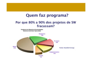 Quem faz programa?
Por que 80% a 90% dos projetos de SW
             fracassam?




                          Fonte: Standish Group
 