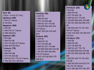 Byte (B) 1 Byte = 8 bits (2 3  bits).  Quilobyte (KB) 1 024 (2 10 ) Bytes  8 192 Bits  Megabyte (MB) 1 024 KB  1 048 576 (2 20 ) Bytes  8 388 608 Bits  Gigabyte (GB) 1 024 MB  1 048 576 KB  1 073 741 824 (2 30 ) Bytes  8 589 934 592 Bits  Terabyte (TB) 1 024 GB  1 048 576 MB  1 073 741 824 KB  1 099 511 627 776 (2 40 ) Bytes  8 796 093 022 208 Bits  Petabyte (PB) 1 024 TB  1 048 576 GB  1 073 741 824 MB  1 099 511 627 776 KB  1 125 899 906 842 624 (2 50 ) Bytes  9 007 199 254 740 992 Bits  Exabyte (EB) 1 024 PB  1 048 576 TB 1 073 741 824 GB 1 099 511 627 776 MB 1 125 899 906 842 624 KB  1 152 921 504 606 846 976 (2 60 ) Bytes  9 223 372 036 854 775 808 Bits  Zettabyte (ZB) 1 024 EB  1 048 576 PB  1 073 741 824 TB  1 099 511 627 776 GB  1 125 899 906 842 624 MB  1 152 921 504 606 846 976 KB  1 180 591 620 717 411 303 424 (2 70 ) Bytes  9 444 732 965 739 290 427 392 Bits  Yottabyte (YB) 1 024 ZB  1 048 576 EB  1 073 741 824 PB  1 099 511 627 776 TB  1 125 899 906 842 624 GB  1 152 921 504 606 846 976 MB  1 180 591 620 717 411 303 424 KB  1 208 925 819 614 629 174 706 176 (2 80 ) Bytes  9 671 406 556 917 033 397 649 408 Bits  