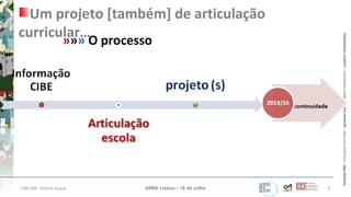 ParceriasRBEParceriasRBE–articulaçãocurricular–parceriaslocaisparceriaslocais–trabalhocolaborativo–construirconhecimentoconstruirconhecimento
»»» O processo
CIBE RBE: Helena Duque GRBE Lisboa – 18 de Julho 1
Um projeto [também] de articulação
curricular…
 