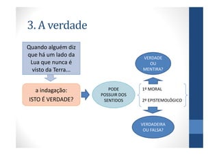 3. A verdade
Quando alguém diz
que há um lado da                   VERDADE
 Lua que nunca é                      OU
  visto da Terra...                 MENTIRA?



   a indagação:          PODE       1º MORAL
                      POSSUIR DOS
ISTO É VERDADE?        SENTIDOS     2º EPISTEMOLÓGICO




                                    VERDADEIRA
                                     OU FALSA?
 