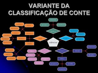 Objetos:Material – Aquilo que se pretende estudar, analisar, interpretar ou verificar de modo geral.