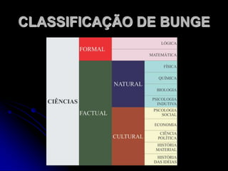CLASSIFICAÇÃO DA CIÊNCIAClassificação de Conte e Variação;Classificação de Carnap;Classificação de Bunge;Classificação de Wundt;
