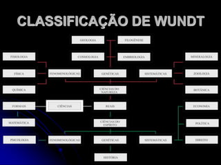 CLASSIFICAÇÃO DE CONTE