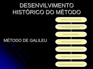 Não conhece barreira que, a priori, limitem o conhecimento;Não é um sistema dogmático e cerrado, mas controvertido e aberto;De certa forma, ligado a circunstâncias de sua época;ABERTO